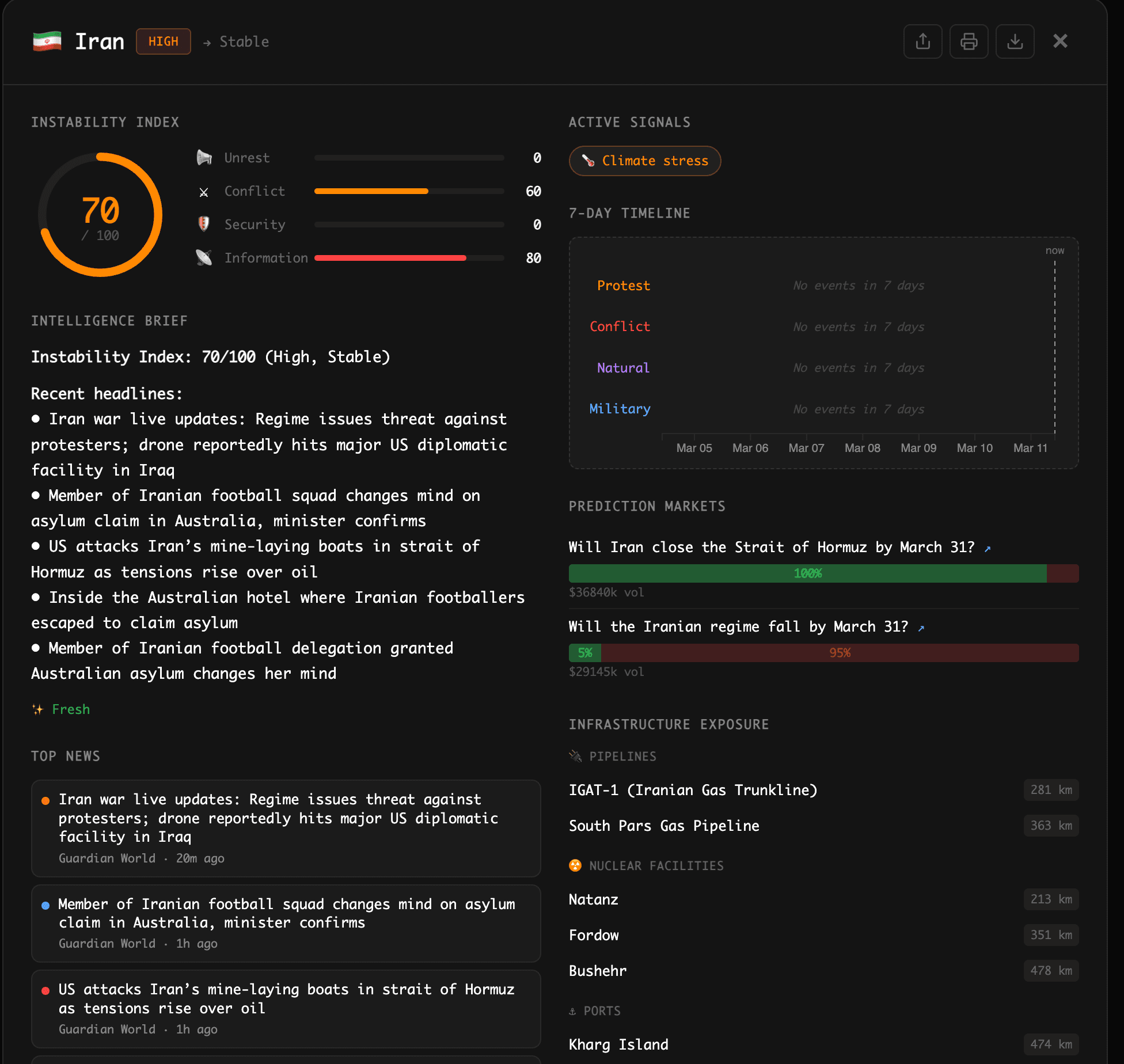 Country Brief Example- World Context
