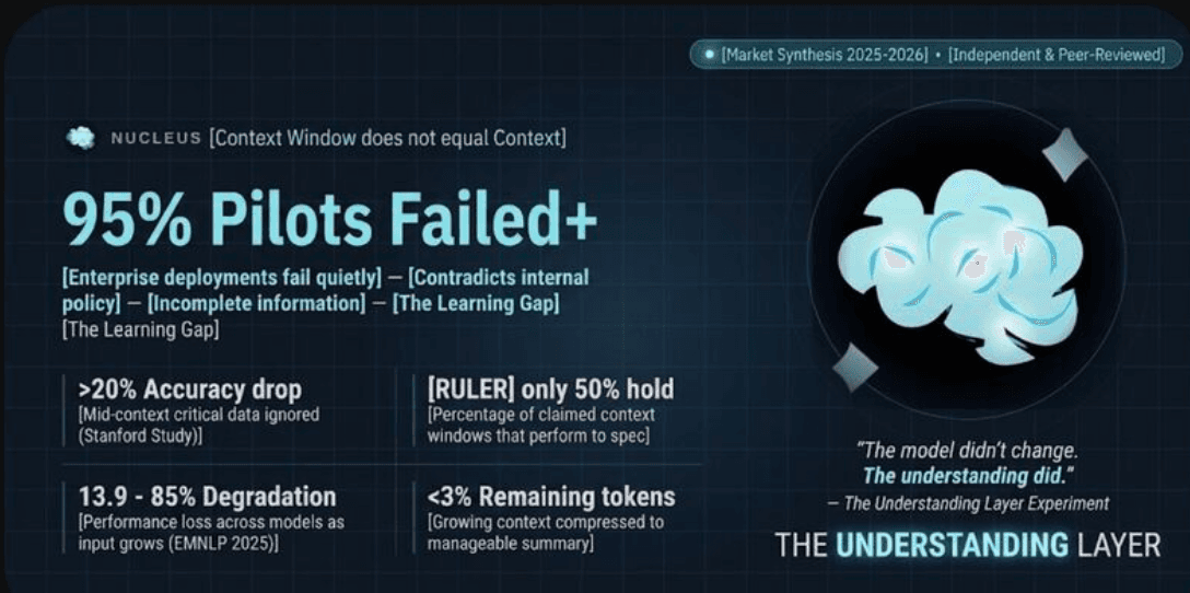 Context Window Stats-Blog Post